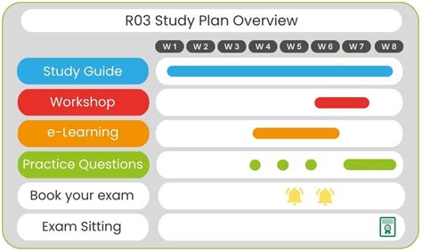 R03 Study Plan .